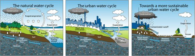 watercycles_joined_small